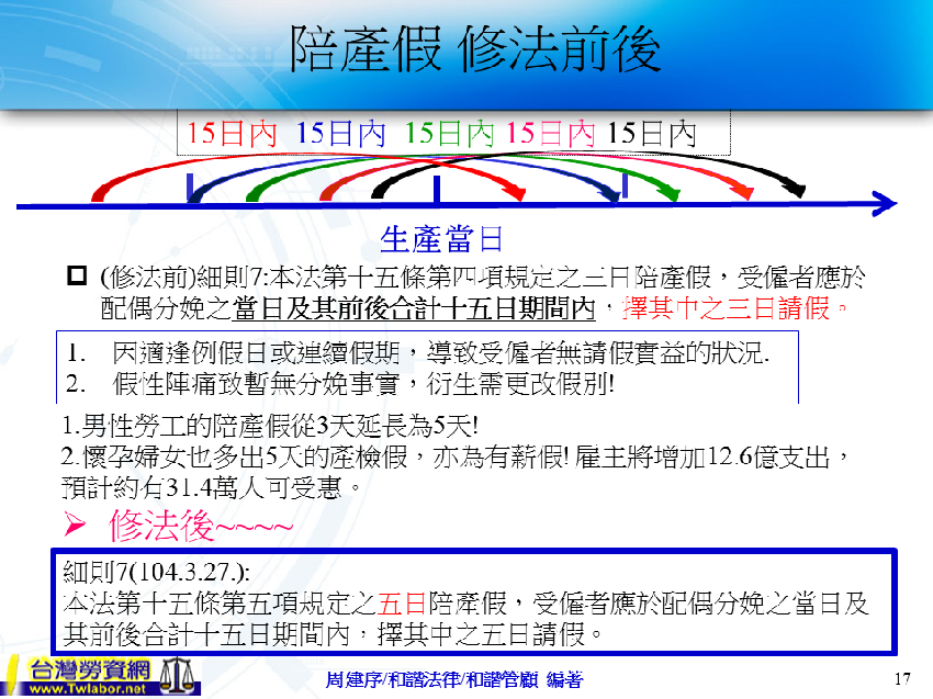 0325 五 台北班勞工假別及留職停薪常見疑難爭議及實務案例解析 Beclass 線上報名系統online Registration Form For 移動裝置 活動日期 2016 03 25