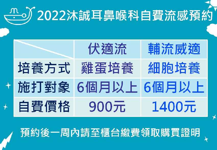 2023沐誠耳鼻喉科