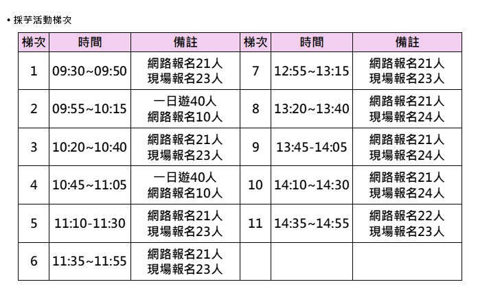 2024年香芋銅鑼庄