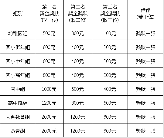 2024年源埤寫生比