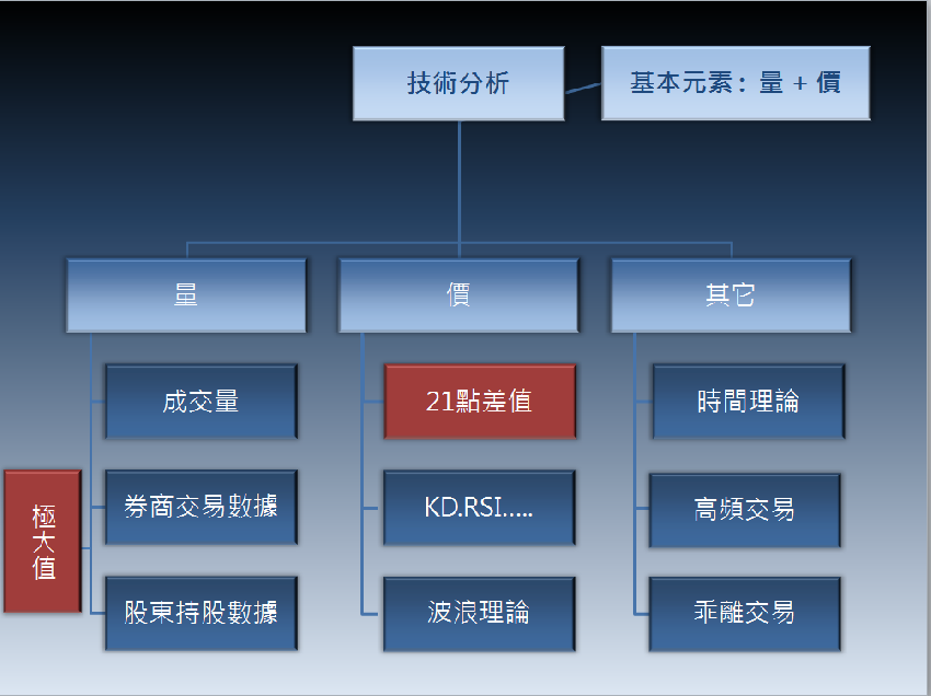 美股21點訊號表