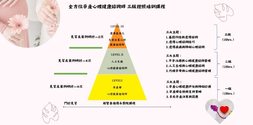 全方位孕產心理健康諮