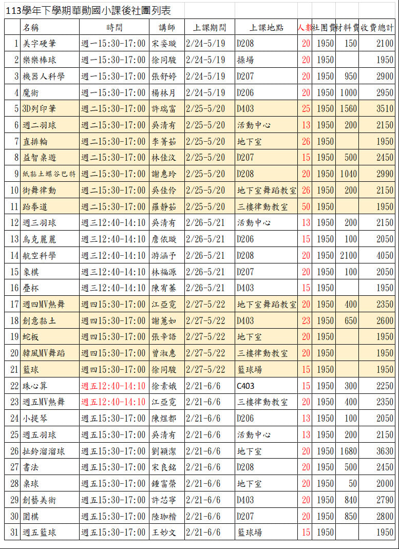 華勛國小113學年度