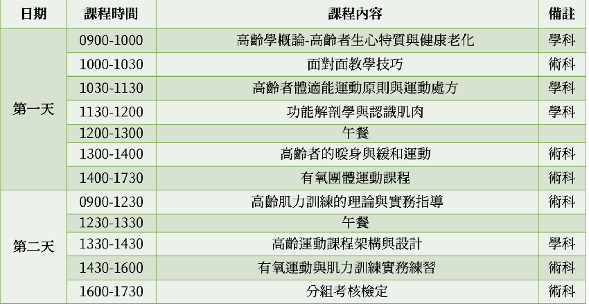 (嘉義場)高齡運動團